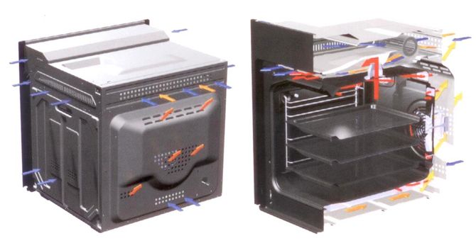 Духовые шкафы Gorenje (43 фото): характеристика моделей BO 635E11 BK-2, BO635E20B и BO635E20X, особенности электрических и газовых разновидностей. Какие существуют режимы и как включить духовой шкаф?